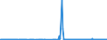 CN 4702 /Exports /Unit = Prices (Euro/ton) /Partner: Poland /Reporter: Eur27_2020 /4702:Chemical Wood Pulp, Dissolving Grades