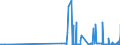CN 4702 /Exports /Unit = Prices (Euro/ton) /Partner: Romania /Reporter: Eur27_2020 /4702:Chemical Wood Pulp, Dissolving Grades