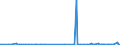 CN 4702 /Exports /Unit = Prices (Euro/ton) /Partner: Serbia /Reporter: Eur27_2020 /4702:Chemical Wood Pulp, Dissolving Grades