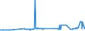 CN 4702 /Exports /Unit = Prices (Euro/ton) /Partner: Mexico /Reporter: Eur27_2020 /4702:Chemical Wood Pulp, Dissolving Grades