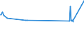 CN 47031900 /Exports /Unit = Prices (Euro/suppl. units) /Partner: Luxembourg /Reporter: Eur27_2020 /47031900:Unbleached Non-coniferous Chemical Wood Pulp, Soda or Sulphate (Excl. Dissolving Grades)
