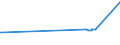 CN 47031900 /Exports /Unit = Prices (Euro/suppl. units) /Partner: Romania /Reporter: Eur27_2020 /47031900:Unbleached Non-coniferous Chemical Wood Pulp, Soda or Sulphate (Excl. Dissolving Grades)