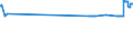 CN 47032100 /Exports /Unit = Prices (Euro/suppl. units) /Partner: Malta /Reporter: Eur27_2020 /47032100:Semi-bleached or Bleached Coniferous Chemical Wood Pulp, Soda or Sulphate (Excl. Dissolving Grades)