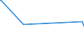 KN 47041900 /Exporte /Einheit = Mengen in Tonnen /Partnerland: Schweiz /Meldeland: Europäische Union /47041900:Halbstoffe, Chemisch, aus Holz `sulfitzellstoff`, Ungebleicht (Ausg. Solche zum AuflÃ¶sen Sowie Chemische Halbstoffe aus Nadelholz)