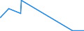 KN 47041900 /Exporte /Einheit = Mengen in Tonnen /Partnerland: Usa /Meldeland: Eur27_2020 /47041900:Halbstoffe, Chemisch, aus Holz `sulfitzellstoff`, Ungebleicht (Ausg. Solche zum AuflÃ¶sen Sowie Chemische Halbstoffe aus Nadelholz)