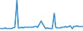 KN 47042100 /Exporte /Einheit = Preise (Euro/Bes. Maßeinheiten) /Partnerland: Ver.koenigreich(Ohne Nordirland) /Meldeland: Eur27_2020 /47042100:Halbstoffe, Chemisch, aus Nadelholz `sulfitzellstoff`, Halbgebleicht Oder Gebleicht (Ausg. Solche zum AuflÃ¶sen)