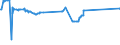 KN 47042100 /Exporte /Einheit = Preise (Euro/Bes. Maßeinheiten) /Partnerland: Elfenbeink. /Meldeland: Europäische Union /47042100:Halbstoffe, Chemisch, aus Nadelholz `sulfitzellstoff`, Halbgebleicht Oder Gebleicht (Ausg. Solche zum AuflÃ¶sen)