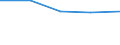 KN 47042100 /Exporte /Einheit = Preise (Euro/Bes. Maßeinheiten) /Partnerland: Mosambik /Meldeland: Eur27 /47042100:Halbstoffe, Chemisch, aus Nadelholz `sulfitzellstoff`, Halbgebleicht Oder Gebleicht (Ausg. Solche zum AuflÃ¶sen)