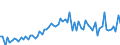 KN 47042900 /Exporte /Einheit = Preise (Euro/Bes. Maßeinheiten) /Partnerland: Ver.koenigreich(Ohne Nordirland) /Meldeland: Eur27_2020 /47042900:Halbstoffe, Chemisch, aus Holz `sulfitzellstoff`, Halbgebleicht Oder Gebleicht (Ausg. Solche zum AuflÃ¶sen Sowie Chemische Halbstoffe aus Nadelholz)