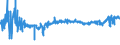 KN 47042900 /Exporte /Einheit = Preise (Euro/Bes. Maßeinheiten) /Partnerland: Belgien /Meldeland: Eur27_2020 /47042900:Halbstoffe, Chemisch, aus Holz `sulfitzellstoff`, Halbgebleicht Oder Gebleicht (Ausg. Solche zum AuflÃ¶sen Sowie Chemische Halbstoffe aus Nadelholz)