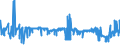 KN 47042900 /Exporte /Einheit = Preise (Euro/Bes. Maßeinheiten) /Partnerland: Luxemburg /Meldeland: Eur27_2020 /47042900:Halbstoffe, Chemisch, aus Holz `sulfitzellstoff`, Halbgebleicht Oder Gebleicht (Ausg. Solche zum AuflÃ¶sen Sowie Chemische Halbstoffe aus Nadelholz)