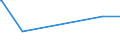 KN 47042900 /Exporte /Einheit = Preise (Euro/Bes. Maßeinheiten) /Partnerland: Sierra Leone /Meldeland: Eur15 /47042900:Halbstoffe, Chemisch, aus Holz `sulfitzellstoff`, Halbgebleicht Oder Gebleicht (Ausg. Solche zum AuflÃ¶sen Sowie Chemische Halbstoffe aus Nadelholz)