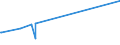 KN 47042900 /Exporte /Einheit = Preise (Euro/Bes. Maßeinheiten) /Partnerland: Ruanda /Meldeland: Europäische Union /47042900:Halbstoffe, Chemisch, aus Holz `sulfitzellstoff`, Halbgebleicht Oder Gebleicht (Ausg. Solche zum AuflÃ¶sen Sowie Chemische Halbstoffe aus Nadelholz)