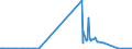 KN 47042900 /Exporte /Einheit = Preise (Euro/Bes. Maßeinheiten) /Partnerland: Uganda /Meldeland: Europäische Union /47042900:Halbstoffe, Chemisch, aus Holz `sulfitzellstoff`, Halbgebleicht Oder Gebleicht (Ausg. Solche zum AuflÃ¶sen Sowie Chemische Halbstoffe aus Nadelholz)