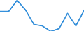 KN 4704 /Exporte /Einheit = Preise (Euro/Tonne) /Partnerland: Belgien/Luxemburg /Meldeland: Eur27 /4704:Halbstoffe, Chemisch, aus Holz `sulfitzellstoff` (Ausg. Solche zum Auflösen)