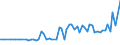 CN 4704 /Exports /Unit = Prices (Euro/ton) /Partner: United Kingdom(Northern Ireland) /Reporter: Eur27_2020 /4704:Chemical Wood Pulp, Sulphite (Excl. Dissolving Grades)