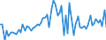 CN 4704 /Exports /Unit = Prices (Euro/ton) /Partner: United Kingdom(Excluding Northern Ireland) /Reporter: Eur27_2020 /4704:Chemical Wood Pulp, Sulphite (Excl. Dissolving Grades)