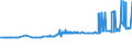 CN 4704 /Exports /Unit = Prices (Euro/ton) /Partner: Liechtenstein /Reporter: Eur27_2020 /4704:Chemical Wood Pulp, Sulphite (Excl. Dissolving Grades)