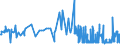 CN 4704 /Exports /Unit = Prices (Euro/ton) /Partner: Malta /Reporter: Eur27_2020 /4704:Chemical Wood Pulp, Sulphite (Excl. Dissolving Grades)