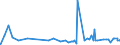 CN 4704 /Exports /Unit = Prices (Euro/ton) /Partner: Uzbekistan /Reporter: Eur27_2020 /4704:Chemical Wood Pulp, Sulphite (Excl. Dissolving Grades)