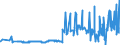 CN 4704 /Exports /Unit = Prices (Euro/ton) /Partner: Bosnia-herz. /Reporter: Eur27_2020 /4704:Chemical Wood Pulp, Sulphite (Excl. Dissolving Grades)