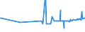 CN 4704 /Exports /Unit = Prices (Euro/ton) /Partner: Mali /Reporter: Eur27_2020 /4704:Chemical Wood Pulp, Sulphite (Excl. Dissolving Grades)