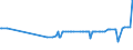 CN 4704 /Exports /Unit = Prices (Euro/ton) /Partner: Burkina Faso /Reporter: Eur27_2020 /4704:Chemical Wood Pulp, Sulphite (Excl. Dissolving Grades)