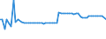 CN 47050000 /Exports /Unit = Prices (Euro/suppl. units) /Partner: United Kingdom(Northern Ireland) /Reporter: Eur27_2020 /47050000:Wood Pulp Obtained by a Combination of Mechanical and Chemical Pulping Processes