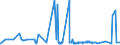 CN 47050000 /Exports /Unit = Prices (Euro/suppl. units) /Partner: South Africa /Reporter: Eur27_2020 /47050000:Wood Pulp Obtained by a Combination of Mechanical and Chemical Pulping Processes