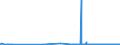 KN 4705 /Exporte /Einheit = Preise (Euro/Tonne) /Partnerland: Irland /Meldeland: Eur27_2020 /4705:Halbstoffe aus Holz, Durch Kombination aus Mechanischem und Chemischem Aufbereitungsverfahren Hergestellt