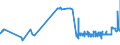 CN 4705 /Exports /Unit = Prices (Euro/ton) /Partner: Greece /Reporter: Eur27_2020 /4705:Wood Pulp Obtained by a Combination of Mechanical and Chemical Pulping Processes