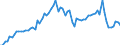 CN 4705 /Exports /Unit = Prices (Euro/ton) /Partner: United Kingdom(Excluding Northern Ireland) /Reporter: Eur27_2020 /4705:Wood Pulp Obtained by a Combination of Mechanical and Chemical Pulping Processes