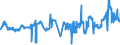 CN 4705 /Exports /Unit = Prices (Euro/ton) /Partner: Slovenia /Reporter: Eur27_2020 /4705:Wood Pulp Obtained by a Combination of Mechanical and Chemical Pulping Processes