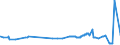 CN 4705 /Exports /Unit = Prices (Euro/ton) /Partner: Bosnia-herz. /Reporter: Eur27_2020 /4705:Wood Pulp Obtained by a Combination of Mechanical and Chemical Pulping Processes