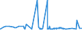 CN 4705 /Exports /Unit = Prices (Euro/ton) /Partner: South Africa /Reporter: Eur27_2020 /4705:Wood Pulp Obtained by a Combination of Mechanical and Chemical Pulping Processes
