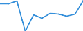 KN 47061000 /Exporte /Einheit = Preise (Euro/Tonne) /Partnerland: Belgien/Luxemburg /Meldeland: Eur27 /47061000:Halbstoffe aus Baumwoll-linters