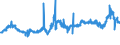 KN 47061000 /Exporte /Einheit = Preise (Euro/Tonne) /Partnerland: Deutschland /Meldeland: Eur27_2020 /47061000:Halbstoffe aus Baumwoll-linters