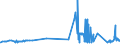 KN 47061000 /Exporte /Einheit = Preise (Euro/Tonne) /Partnerland: Daenemark /Meldeland: Eur27_2020 /47061000:Halbstoffe aus Baumwoll-linters