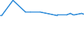 KN 47062000 /Exporte /Einheit = Preise (Euro/Bes. Maßeinheiten) /Partnerland: Tansania /Meldeland: Eur27_2020 /47062000:Halbstoffe aus der Aufbereitung von AbfÃ¤llen und Ausschuss von Papier Oder Pappe