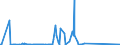 KN 47062000 /Exporte /Einheit = Preise (Euro/Bes. Maßeinheiten) /Partnerland: Groenland /Meldeland: Europäische Union /47062000:Halbstoffe aus der Aufbereitung von AbfÃ¤llen und Ausschuss von Papier Oder Pappe