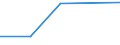 KN 47069290 /Exporte /Einheit = Preise (Euro/Bes. Maßeinheiten) /Partnerland: Ver.koenigreich /Meldeland: Eur27 /47069290:Halbstoffe aus Cellulosehaltigen Faserstoffen, Chemisch Aufbereitet, Halbgebleicht Oder Gebleicht (Ausg. Holz und Bauwollinters)