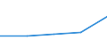 KN 47069290 /Exporte /Einheit = Preise (Euro/Bes. Maßeinheiten) /Partnerland: Daenemark /Meldeland: Eur27 /47069290:Halbstoffe aus Cellulosehaltigen Faserstoffen, Chemisch Aufbereitet, Halbgebleicht Oder Gebleicht (Ausg. Holz und Bauwollinters)