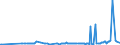 KN 47069300 /Exporte /Einheit = Preise (Euro/Bes. Maßeinheiten) /Partnerland: Griechenland /Meldeland: Eur27_2020 /47069300:Halbstoffe aus Cellulosehaltigen Faserstoffen, Halbchemisch Aufbereitet (Ausg. Holz und Baumwollinters)