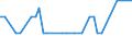 KN 47069300 /Exporte /Einheit = Preise (Euro/Bes. Maßeinheiten) /Partnerland: Ver.koenigreich(Nordirland) /Meldeland: Eur27_2020 /47069300:Halbstoffe aus Cellulosehaltigen Faserstoffen, Halbchemisch Aufbereitet (Ausg. Holz und Baumwollinters)