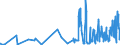 KN 47069300 /Exporte /Einheit = Preise (Euro/Bes. Maßeinheiten) /Partnerland: Finnland /Meldeland: Eur27_2020 /47069300:Halbstoffe aus Cellulosehaltigen Faserstoffen, Halbchemisch Aufbereitet (Ausg. Holz und Baumwollinters)
