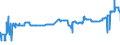KN 47069300 /Exporte /Einheit = Preise (Euro/Bes. Maßeinheiten) /Partnerland: Ungarn /Meldeland: Eur27_2020 /47069300:Halbstoffe aus Cellulosehaltigen Faserstoffen, Halbchemisch Aufbereitet (Ausg. Holz und Baumwollinters)
