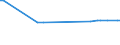 KN 47069300 /Exporte /Einheit = Preise (Euro/Bes. Maßeinheiten) /Partnerland: Russland /Meldeland: Europäische Union /47069300:Halbstoffe aus Cellulosehaltigen Faserstoffen, Halbchemisch Aufbereitet (Ausg. Holz und Baumwollinters)