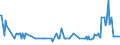 KN 47069300 /Exporte /Einheit = Preise (Euro/Bes. Maßeinheiten) /Partnerland: Kroatien /Meldeland: Eur27_2020 /47069300:Halbstoffe aus Cellulosehaltigen Faserstoffen, Halbchemisch Aufbereitet (Ausg. Holz und Baumwollinters)