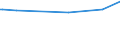 KN 47069300 /Exporte /Einheit = Preise (Euro/Bes. Maßeinheiten) /Partnerland: Bosn.-herzegowina /Meldeland: Eur27_2020 /47069300:Halbstoffe aus Cellulosehaltigen Faserstoffen, Halbchemisch Aufbereitet (Ausg. Holz und Baumwollinters)