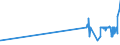 KN 47069300 /Exporte /Einheit = Preise (Euro/Bes. Maßeinheiten) /Partnerland: Zypern /Meldeland: Eur27_2020 /47069300:Halbstoffe aus Cellulosehaltigen Faserstoffen, Halbchemisch Aufbereitet (Ausg. Holz und Baumwollinters)